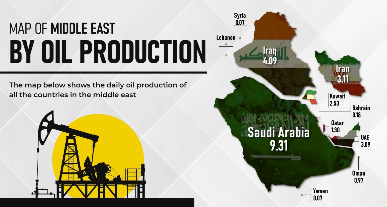 중동 오일 생산량
